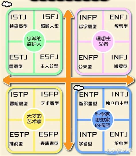 mbti 相配度